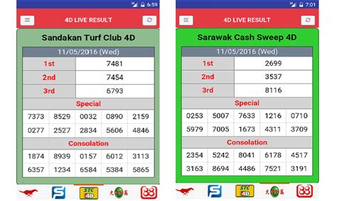 4d result history 2020